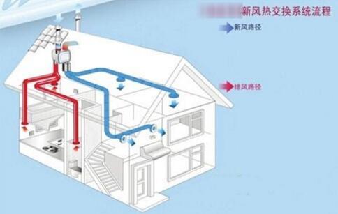 新风系统